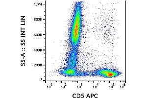 Flow cytometry analysis of human peripheral blood  stained with CRIS1 antibody APC. (CD5 anticorps  (APC))