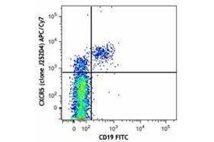 Flow Cytometry (FACS) image for anti-Chemokine (C-X-C Motif) Receptor 5 (CXCR5) antibody (APC-Cy7) (ABIN2660556)