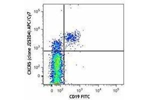 Flow Cytometry (FACS) image for anti-Chemokine (C-X-C Motif) Receptor 5 (CXCR5) antibody (APC-Cy7) (ABIN2660556) (CXCR5 anticorps  (APC-Cy7))