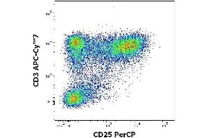 Flow cytometry surface staining pattern of human peripheral whole blood stained using anti-human CD25 (MEM-181) PerCP antibody (concentration in sample 0. (CD25 anticorps  (PerCP))