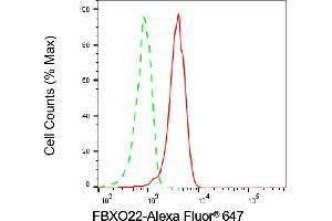 Flow cytometric analysis of FBXO22 expression in HeLa cells using FBXO22 antibody (ABIN7798556), 1:1,000). (FBXO22 anticorps)
