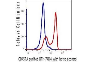 Flow Cytometry (FACS) image for anti-CD45RA (CD45RA) antibody (ABIN6253057)