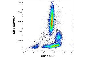 Flow cytometry surface staining pattern of human peripheral whole blood stained using anti-human CD11a (MEM-25) PE antibody (20 μL reagent / 100 μL of peripheral whole blood).