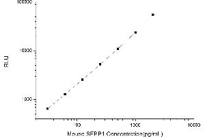 Typical standard curve (Selenoprotein P Kit CLIA)