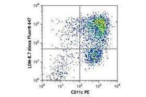 Flow Cytometry (FACS) image for anti-C-Type Lectin Domain Family 10, Member A (CLEC10A) antibody (Alexa Fluor 647) (ABIN2657165)