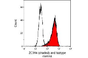 Flow Cytometry (FACS) image for anti-Zinc Finger CCCH-Type Containing 4 (ZC3H4) (AA 1050-1100) antibody (ABIN7795760)