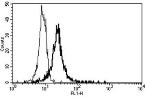 Flow Cytometry (FACS) image for anti-Thrombomodulin (THBD) antibody (ABIN1105878) (Thrombomodulin anticorps)