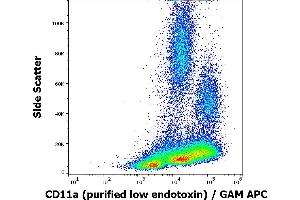Flow cytometry surface staining pattern of human peripheral whole blood stained using anti-human CD11a (MEM-25) purified antibody (low endotoxin, concentration in sample 1 μg/mL) GAM APC. (ITGAL anticorps)