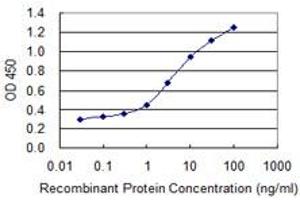 Detection limit for recombinant GST tagged COL1A1 is 0.