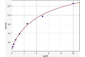 Glutamic-Oxaloacetic Transaminase 1, Soluble (Aspartate Aminotransferase 1) (GOT1) ELISA Kit