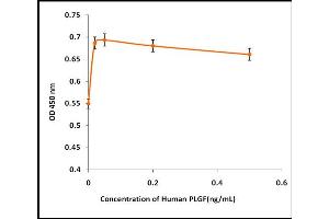 Activity Assay (AcA) image for Placenta Growth Factor (PGF) (Active) protein (ABIN5509580) (PLGF Protéine)