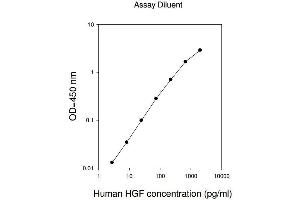 ELISA image for Hepatocyte Growth Factor (Hepapoietin A, Scatter Factor) (HGF) ELISA Kit (ABIN624993) (HGF Kit ELISA)