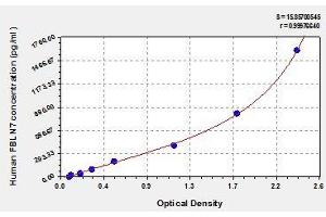 Typical standard curve (FBLN7 Kit ELISA)