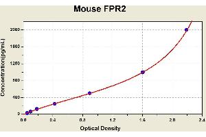 Diagramm of the ELISA kit to detect Mouse FPR2with the optical density on the x-axis and the concentration on the y-axis. (FPR2 Kit ELISA)