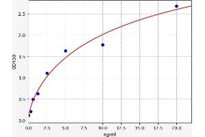 CD14 (CD14) ELISA Kit