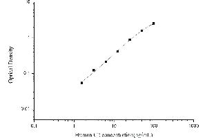 Typical standard curve (Complement C2 Kit ELISA)
