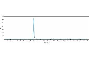 anti-IL4 (Pascolizumab Biosimilar) antibody