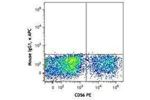 Flow Cytometry (FACS) image for anti-Natural Cytotoxicity Triggering Receptor 1 (NCR1) antibody (APC) (ABIN2658195)