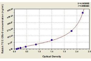 Typical standard curve (C5b-9 Kit ELISA)