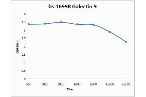 Antigen: 0. (Galectin 9 anticorps  (AA 51-150))