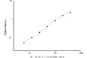 Typical standard curve (Thymosin alpha 1 Kit ELISA)