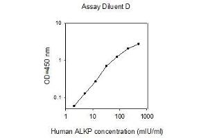 ELISA image for Alkaline Phosphatase (ALP) ELISA Kit (ABIN4881806) (Alkaline Phosphatase Kit ELISA)