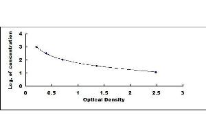 Typical standard curve (GHRH Kit ELISA)