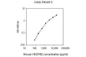 VEGF Receptor 2 (VEGFR2) ELISA Kit