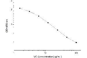 Ascorbic Acid (Vitamin C) ELISA Kit