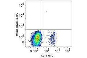 Flow Cytometry (FACS) image for anti-CD22 Molecule (CD22) antibody (APC) (ABIN2657046)