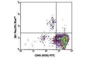 Flow Cytometry (FACS) image for anti-CD34 (CD34) antibody (Pacific Blue) (ABIN2662258)