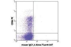 Flow Cytometry (FACS) image for anti-Granulysin (GNLY) antibody (Alexa Fluor 647) (ABIN2657203)