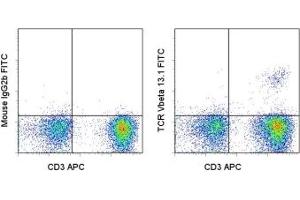 Image no. 1 for anti-TCR V Beta13.1 antibody (FITC) (ABIN475303) (TCR V Beta13.1 anticorps (FITC))