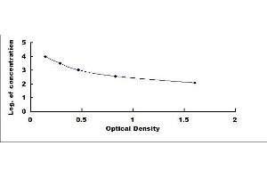 ELISA image for Growth Hormone 1 (GH1) ELISA Kit (ABIN4947626)
