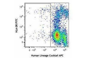 Flow Cytometry (FACS) image for APC anti-human Lineage Cocktail (CD3/14/16/19/20/56) (ABIN2669226) (APC anti-human Lineage Cocktail (CD3/14/16/19/20/56))
