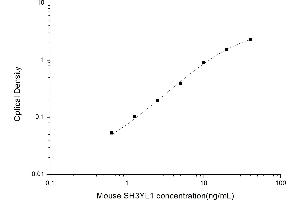Typical standard curve (SH3YL1 Kit ELISA)