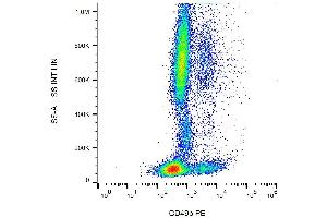 Surface staining of CD49b in human peripheral blood with anti-CD49b (AK7) PE. (ITGA2 anticorps  (PE))