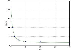 Uveal Autoantigen With Coiled Coil Domains And Ankyrin Repeats (UACA) ELISA Kit