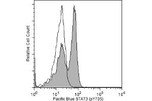 Flow Cytometry (FACS) image for anti-Signal Transducer and Activator of Transcription 3 (Acute-Phase Response Factor) (STAT3) (pTyr705) antibody (Pacific Blue) (ABIN1177198)