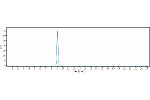 The purity of Anti-IFNAR1 Reference Antibody (anifrolumab) is 98. (Recombinant IFNAR1 (Anifrolumab Biosimilar) anticorps)