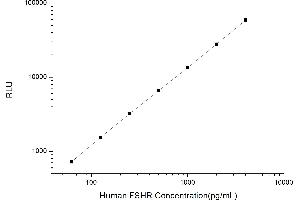 Typical standard curve (FSHR Kit CLIA)