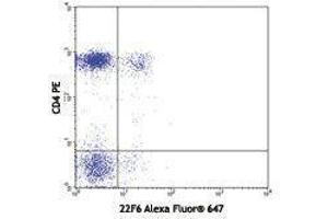 Flow Cytometry (FACS) image for anti-IKAROS Family Zinc Finger 2 (IKZF2) antibody (Alexa Fluor 647) (ABIN2657915)