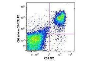Flow Cytometry (FACS) image for anti-CD6 (CD6) antibody (PE) (ABIN2662667) (CD6 anticorps  (PE))