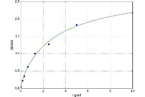 A typical standard curve (Ladinin 1 Kit ELISA)