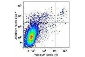 Flow Cytometry (FACS) image for Pacific Blue(TM) Annexin V Apoptosis Detection Kit with PI (ABIN2669215) (Pacific Blue(TM) Annexin V Apoptosis Detection Kit with PI)