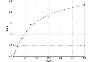 A typical standard curve