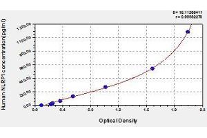 Typical standard curve (NLRP1 Kit ELISA)