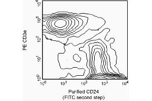 BALB/c splenocytes were simultaneously stained with purified mAb M1/69 and PE-conjugated anti-mouse CD3e mAb 145-2C11 followed by mAb MRK-1 (second panel).