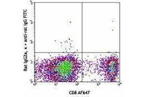 Flow Cytometry (FACS) image for anti-Cytotoxic and Regulatory T Cell Molecule (CRTAM) antibody (ABIN2664609) (CRTAM anticorps)