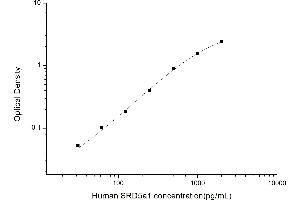 Typical standard curve (SRD5A1 Kit ELISA)